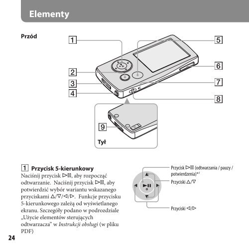Sony NW-A808 - NW-A808 Istruzioni per l'uso Polacco