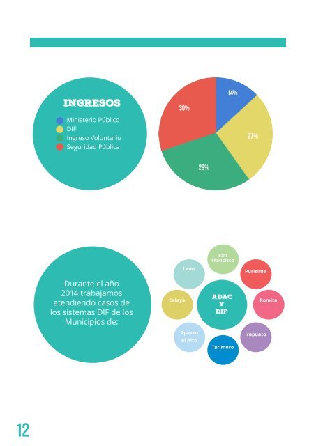 Informe Anual 2014_FINAL