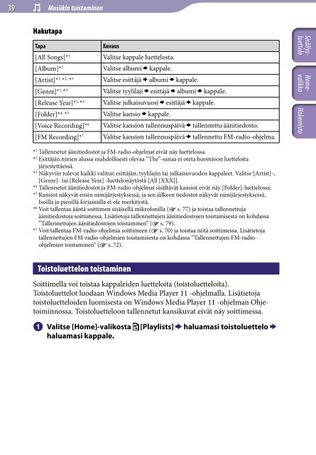 Sony NWZ-E443 - NWZ-E443 Istruzioni per l'uso Finlandese