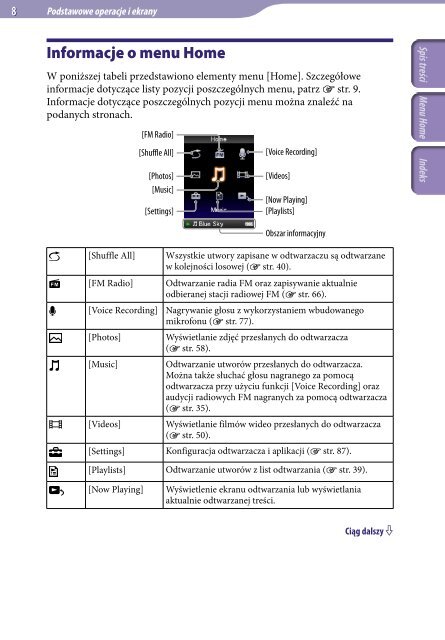 Sony NWZ-E443 - NWZ-E443 Istruzioni per l'uso Polacco