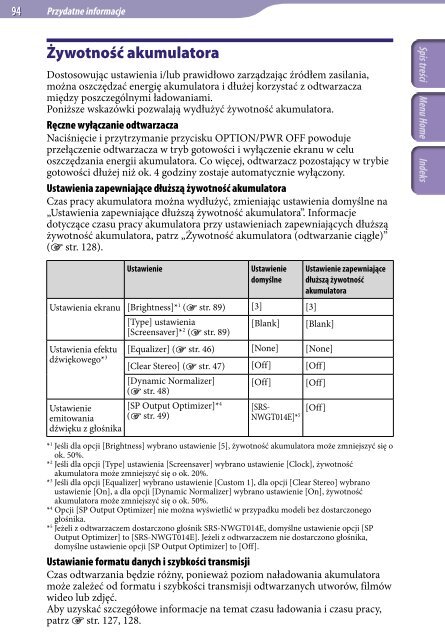 Sony NWZ-E443 - NWZ-E443 Istruzioni per l'uso Polacco