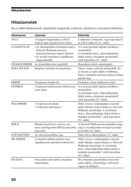 Sony NW-E503 - NW-E503 Istruzioni per l'uso Ungherese