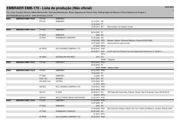 EMBRAER EMB-170 - Lista de produção (Não oficial)