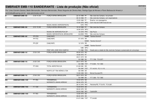 EMBRAER EMB-110 BANDEIRANTE - Lista de produção (Não oficial)