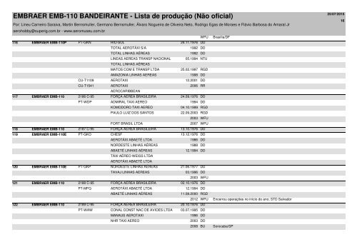 EMBRAER EMB-110 BANDEIRANTE - Lista de produção (Não oficial)