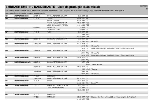 EMBRAER EMB-110 BANDEIRANTE - Lista de produção (Não oficial)