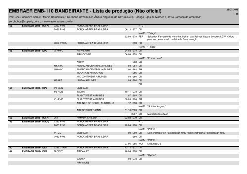 EMBRAER EMB-110 BANDEIRANTE - Lista de produção (Não oficial)