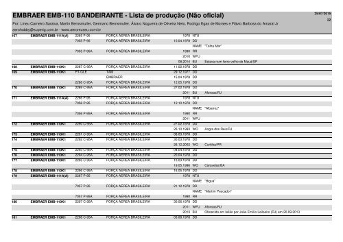 EMBRAER EMB-110 BANDEIRANTE - Lista de produção (Não oficial)