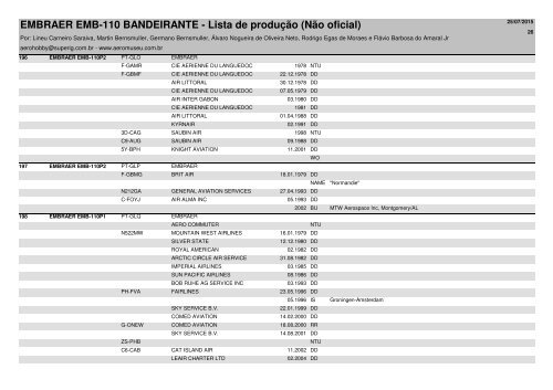 EMBRAER EMB-110 BANDEIRANTE - Lista de produção (Não oficial)