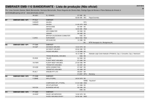 EMBRAER EMB-110 BANDEIRANTE - Lista de produção (Não oficial)