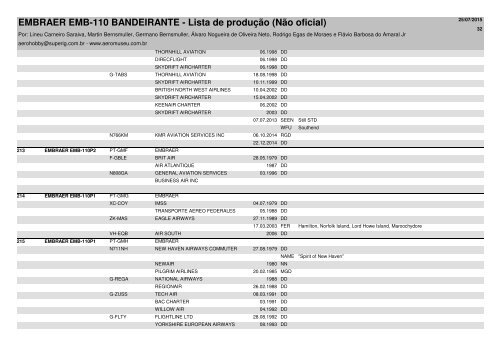 EMBRAER EMB-110 BANDEIRANTE - Lista de produção (Não oficial)