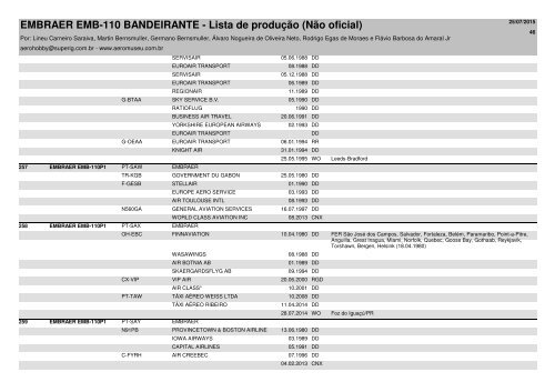 EMBRAER EMB-110 BANDEIRANTE - Lista de produção (Não oficial)