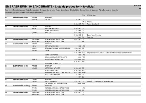 EMBRAER EMB-110 BANDEIRANTE - Lista de produção (Não oficial)