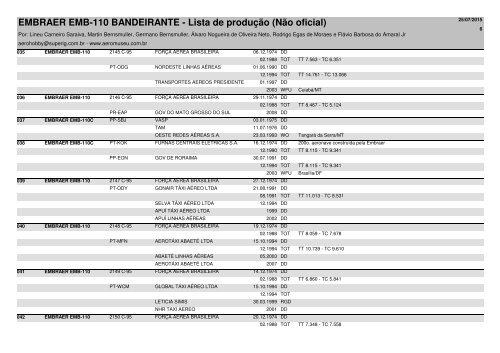 EMBRAER EMB-110 BANDEIRANTE - Lista de produção (Não oficial)