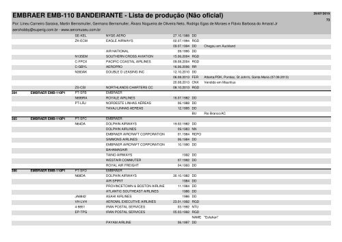 EMBRAER EMB-110 BANDEIRANTE - Lista de produção (Não oficial)