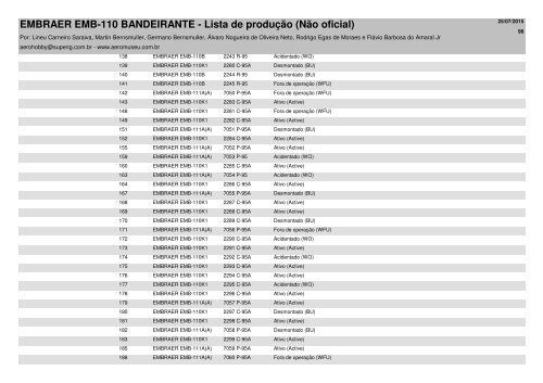 EMBRAER EMB-110 BANDEIRANTE - Lista de produção (Não oficial)