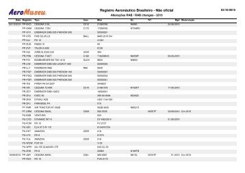 Registro Aeronáutico Brasileiro - Não oficial