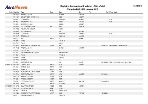 Registro Aeronáutico Brasileiro - Não oficial