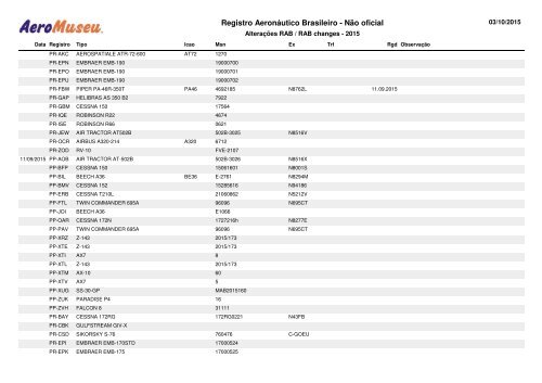 Registro Aeronáutico Brasileiro - Não oficial
