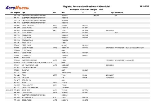 Registro Aeronáutico Brasileiro - Não oficial
