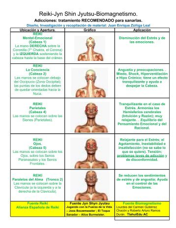 Adicciones, TratamientoRecomendado_zule57