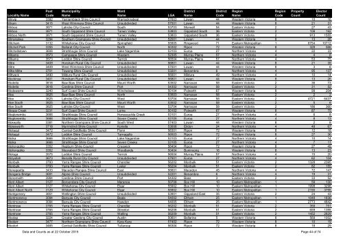 Victorian Electorates by Locality and Postcode