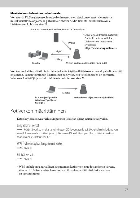 Sony SA-NS510 - SA-NS510 Istruzioni per l'uso Finlandese