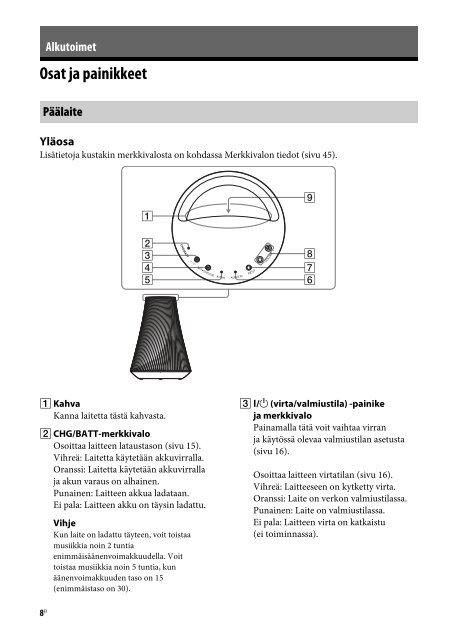 Sony SA-NS510 - SA-NS510 Istruzioni per l'uso Finlandese