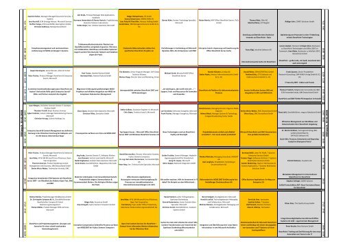 Deutsche SharePoint Konferenz 2008 - SharePointCommunity WiKi