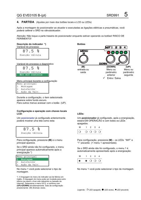 SRD991 Posicionador Inteligente - Foxboro Eckardt