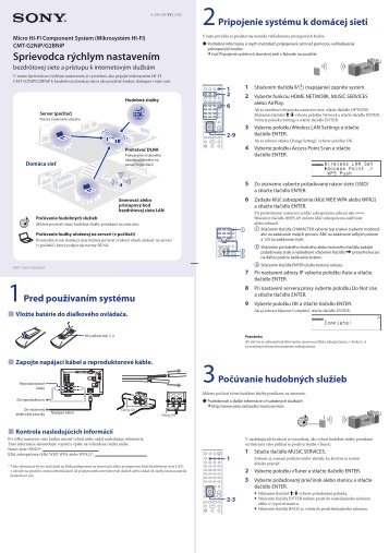 Sony CMT-G2BNiP - CMT-G2BNIP Guida di configurazione rapid Slovacco