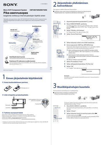 Sony CMT-MX700NI - CMT-MX700NI Guida di configurazione rapid Finlandese