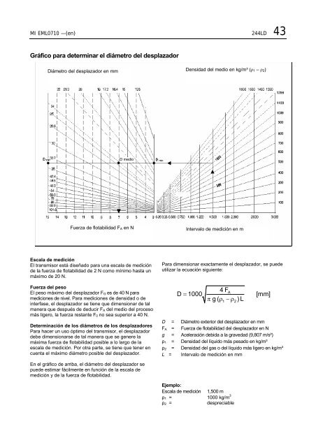 244LD Transmisor Inteligente a Desplazador por Tubo de - Invensys