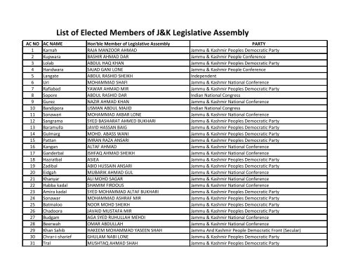 List of Elected Members of J&K Legislative Assembly