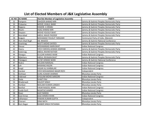 List of Elected Members of J&K Legislative Assembly
