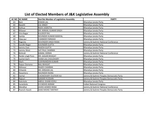 List of Elected Members of J&K Legislative Assembly