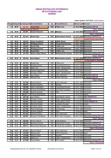 EWIGE BESTENLISTE ÖSTERREICH IM 24-STUNDEN-LAUF HERREN