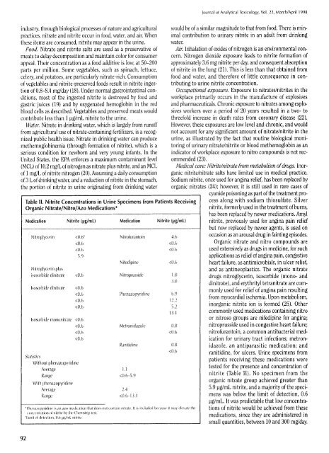 Nitrite Adulteration of Workplace Urine Drug-Testing Specimens I ...