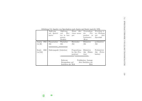 Einführung in die Linguistik