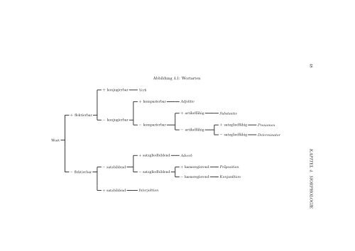 Einführung in die Linguistik