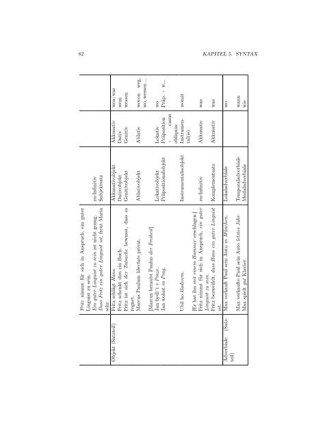 Einführung in die Linguistik