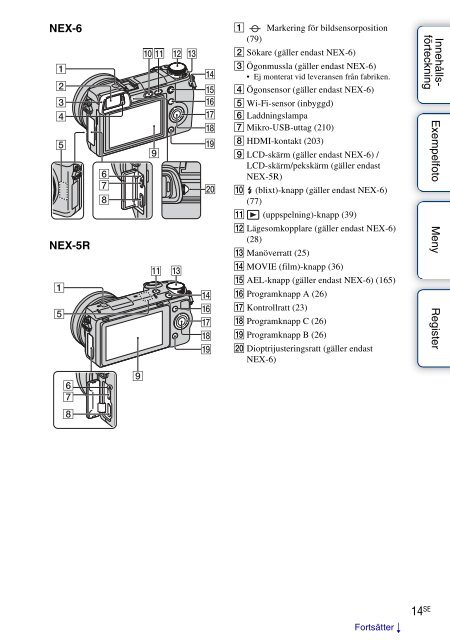 Sony NEX-6Y - NEX-6Y Istruzioni per l'uso Svedese