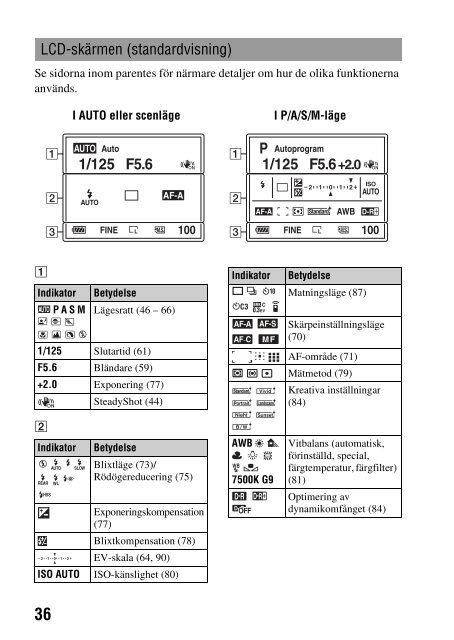 Sony DSLR-A290L - DSLR-A290L Istruzioni per l'uso Svedese