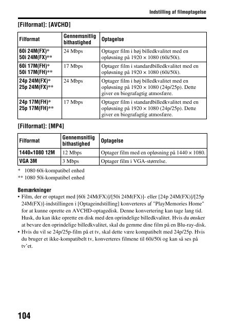 Sony SLT-A37M - SLT-A37M Istruzioni per l'uso Danese