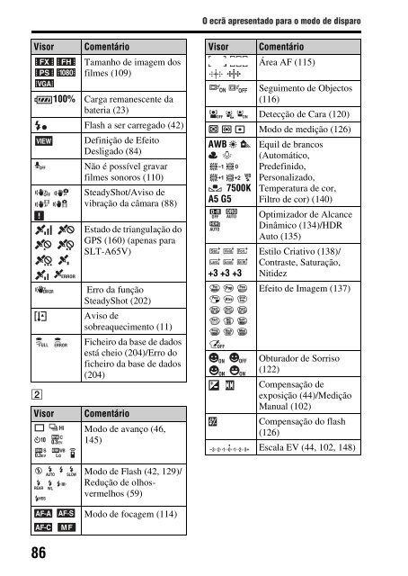 Sony SLT-A65VM - SLT-A65VM Istruzioni per l'uso Portoghese