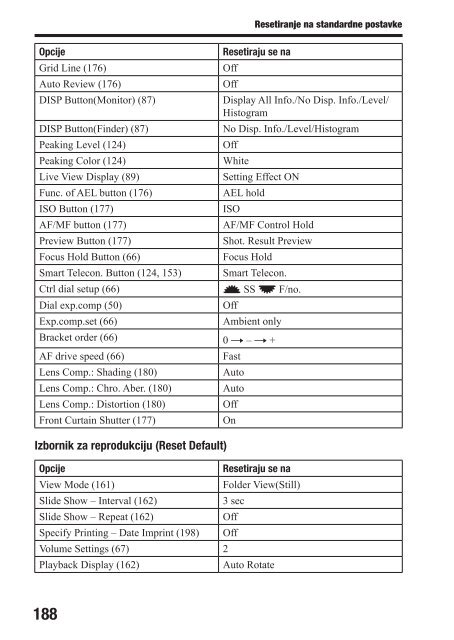 Sony SLT-A77VK - SLT-A77VK Istruzioni per l'uso Croato