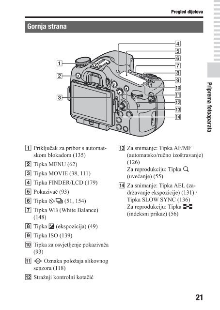 Sony SLT-A77VK - SLT-A77VK Istruzioni per l'uso Croato