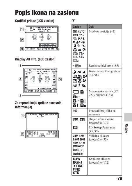 Sony SLT-A77VK - SLT-A77VK Istruzioni per l'uso Croato