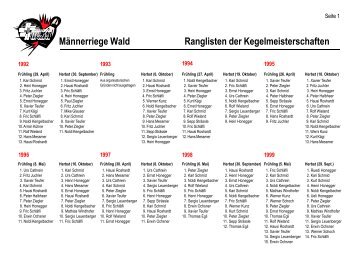 Männerriege Wald Ranglisten der Kegelmeisterschaften