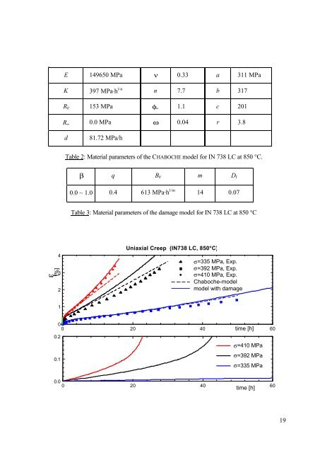 ABAQUS user subroutines for the simulation of viscoplastic - loicz